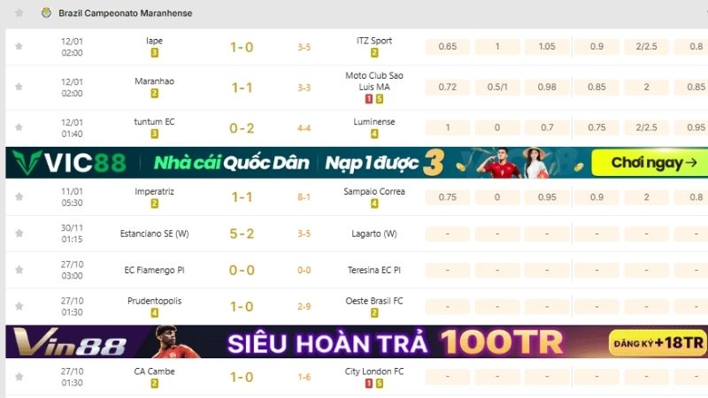 KQBD 247 - Hệ sinh thái dữ liệu bóng đá đẳng cấp