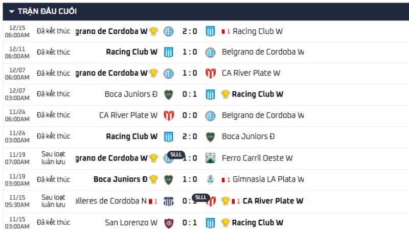 Thống kê chuyên môn các trận Argentina Primera B Women trên KQBD 247