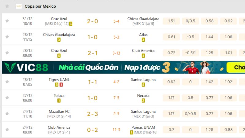 KQBD 247 cập nhật tỷ số trực tiếp, kết quả và BXH Copa por Mexico