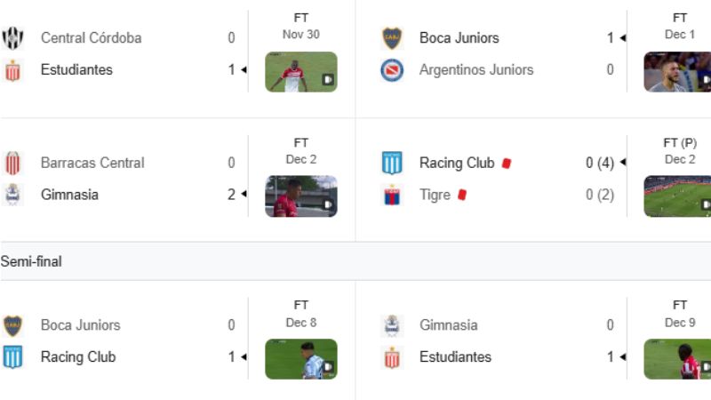 Cập nhật thống kê chi tiết các trận VĐQG Argentina tại KQBD 247