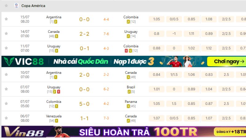 Theo dõi những màn đối đầu nảy lửa của các trận đấu Copa America tại KQBD 247